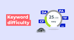 How Moz’s Keyword Difficulty Score Will Save Your SEO